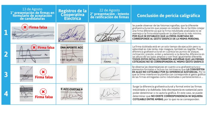 La Cooperativa Eléctrica expuso ante los asociados, lo actuado durante proceso previo a las asambleas eleccionarias